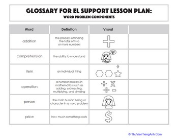 Glossary: Word Problem Components