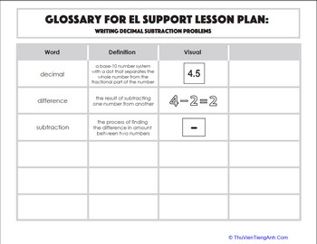 Glossary: Writing Decimal Subtraction Problems