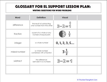 Glossary: Writing Questions for Word Problems
