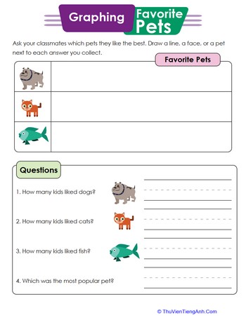 Graphing Favorite Pets