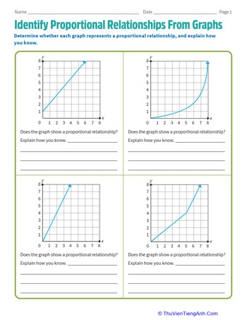 Identify Proportional Relationships From Graphs