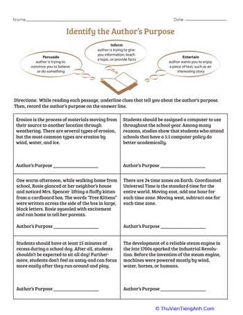 Identify the Author’s Purpose