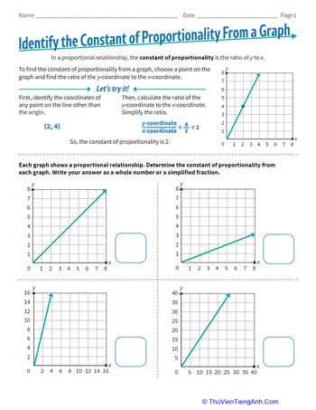Identify the Constant of Proportionality From a Graph