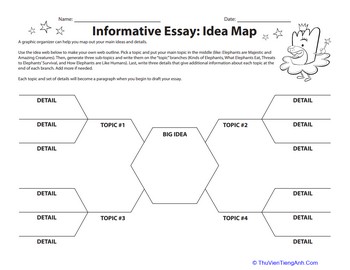 Informative Essay: Idea Map