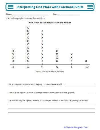 Interpreting Line Plots with Fractional Units