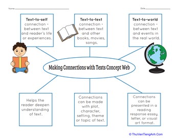 Making Connections with Texts Concept Web