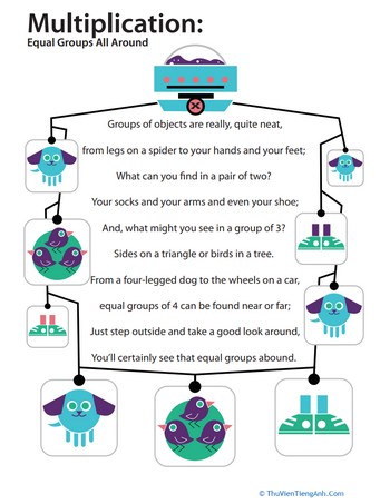 Multiplication: Equal Groups All Around