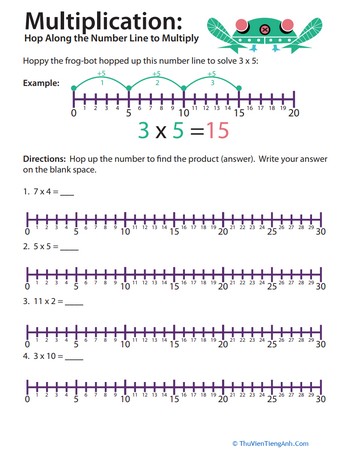 Multiplication: Hop Along the Number Line (Part One)