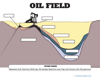 Oil Well Diagram
