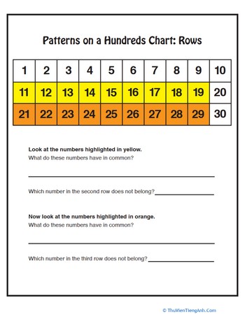 Patterns on a Hundreds Chart: Rows