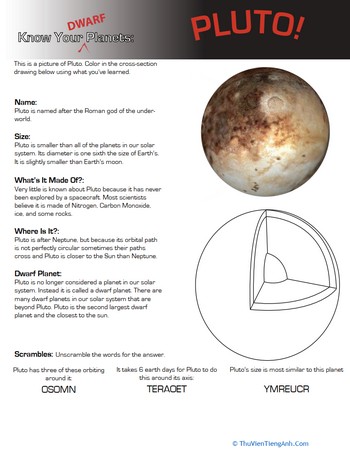 Know Your Planets: Pluto