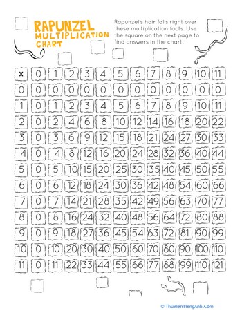 Rapunzel Multiplication Chart