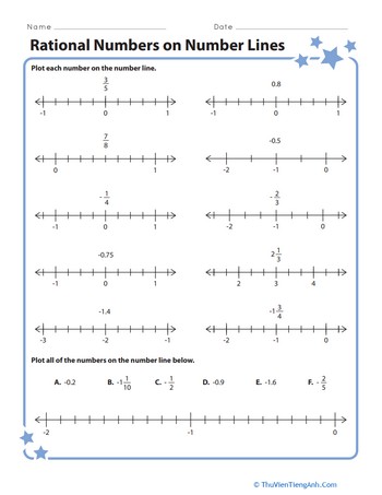 Rational Numbers on Number Lines