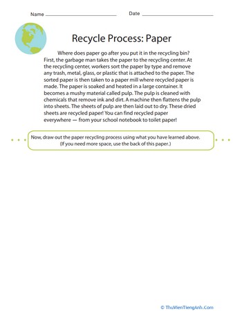 Recycling Paper Process