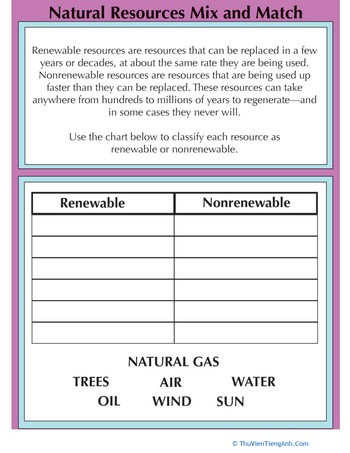 Renewable Resources and Nonrenewable Resources