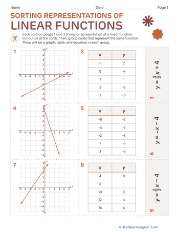 Sorting Representations of Linear Functions