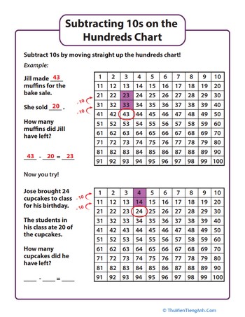Subtracting 10s on the Hundreds Chart (Part One)