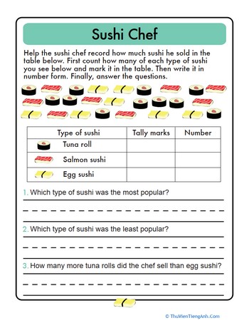 Tally Chart: At the Sushi Counter