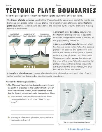 Tectonic Plate Boundaries