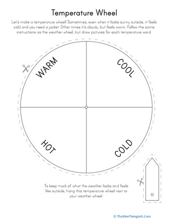 Temperature Wheel