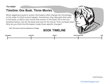 The Hobbit Timeline