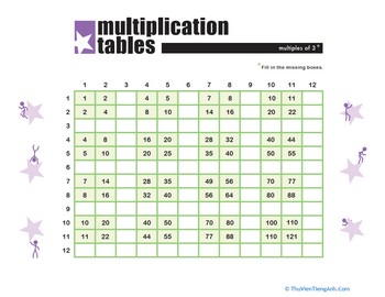 Fill the Grid: Multiples of 3