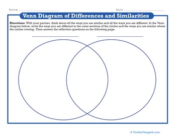 Venn Diagram of Differences and Similarities
