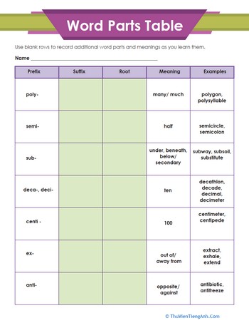 Word Parts Table